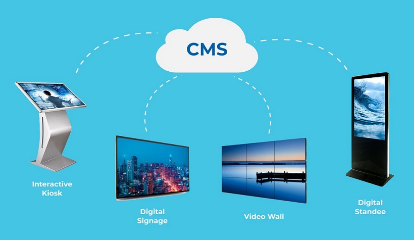 Content Management System